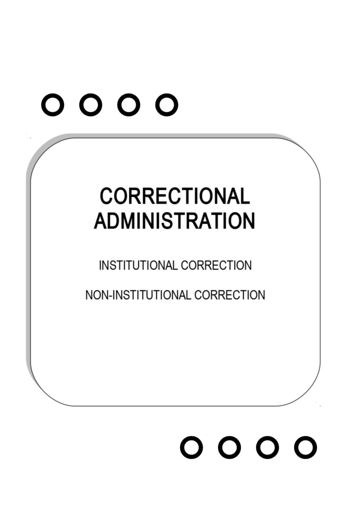 Correctional Administration – Institutional Correction & Non-Institutional Correction