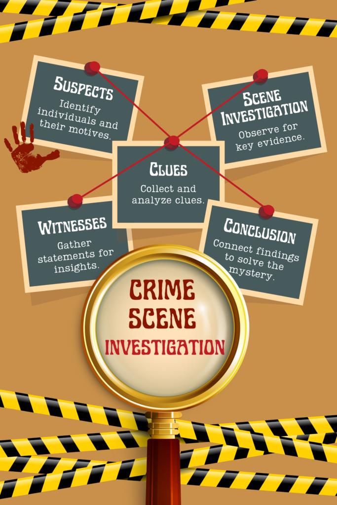 CRIME SCENE INVESTIGATION